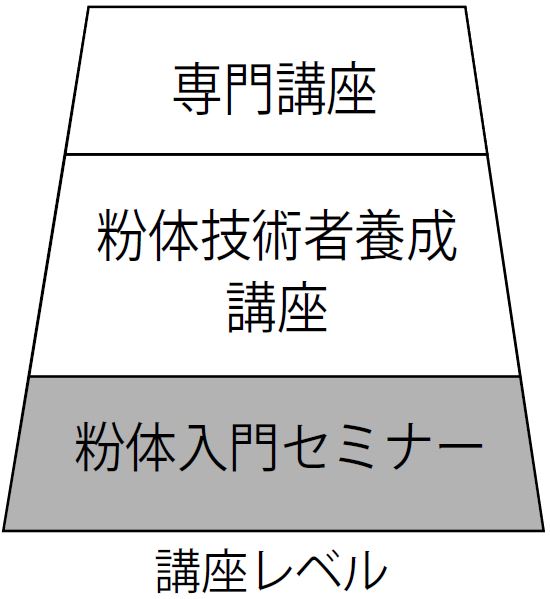 講座レベル図(入門セミナー）